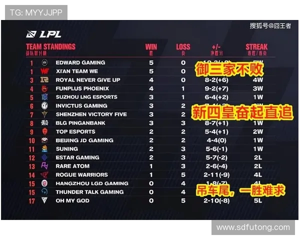 全球挑战赛最新积分榜揭晓WE战队以57分稳居第一名