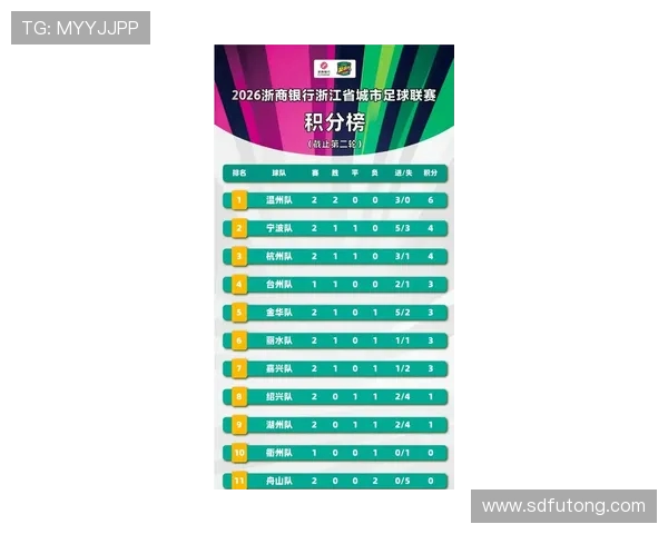 杭州羽毛球队在联合会杯积分榜上以52分稳居第一名展现强劲实力